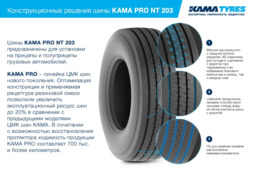 ЦМК шины KAMA PRO NT 203 385/55 R22.5 в Санкт-Петербурге