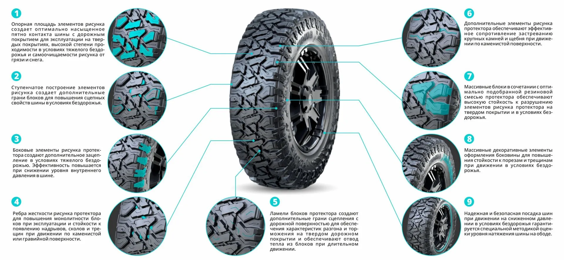 Шины KAMA FLAME M/T (HK-434) 225/75 R16 купить в Санкт-Петербурге - KAMA  TYRES